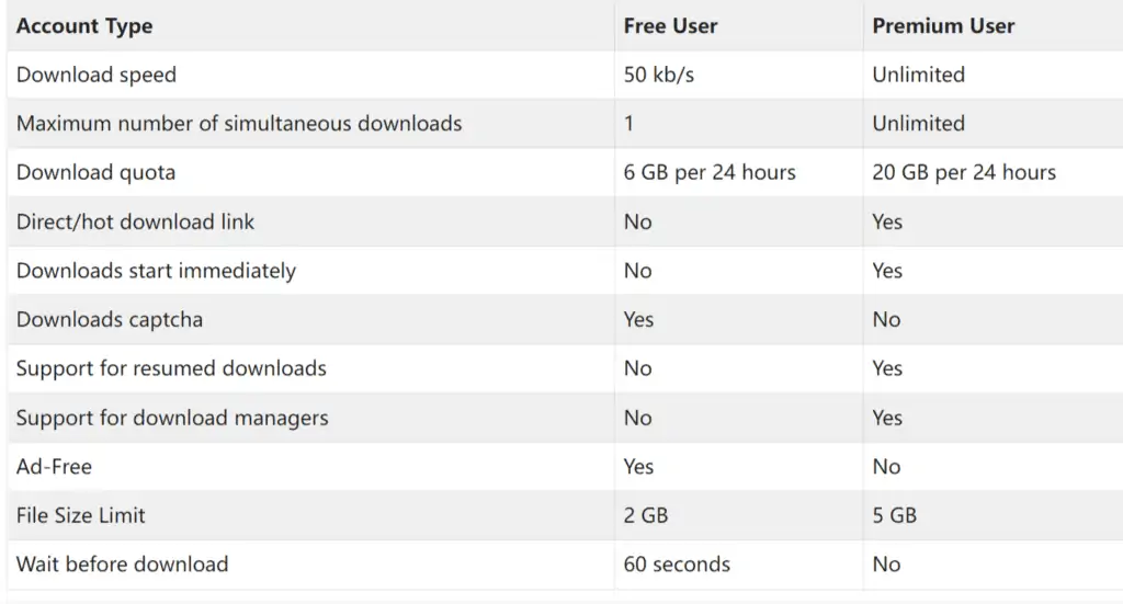 upstore premium file downloader